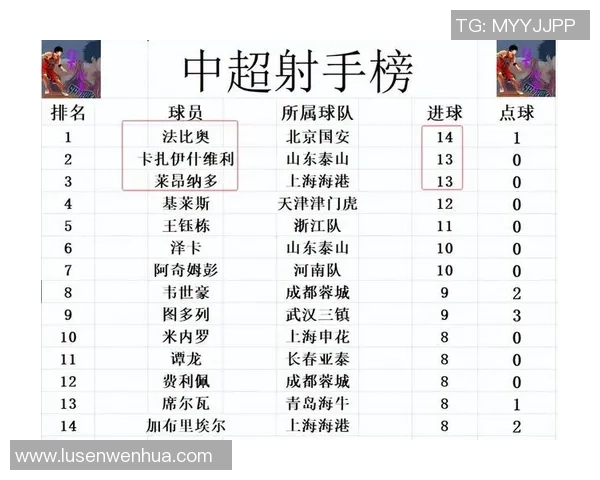 上海篮球队强势领跑联赛积分榜目前积分达到59分展现冠军实力 上海篮球队强势领跑联赛积分榜目前积分达到59分展现冠军实力