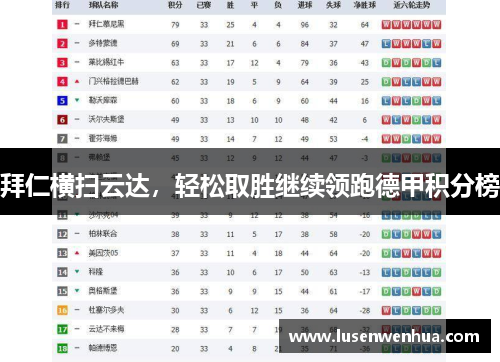 拜仁横扫云达，轻松取胜继续领跑德甲积分榜