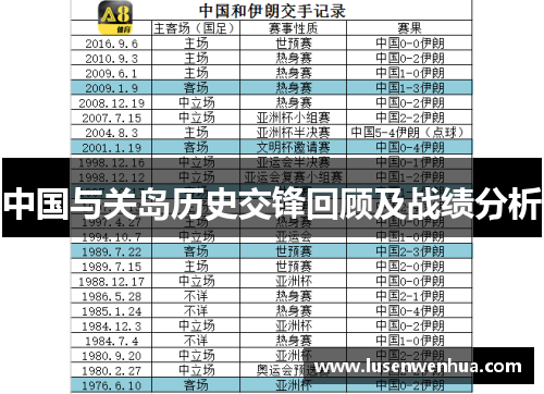 中国与关岛历史交锋回顾及战绩分析