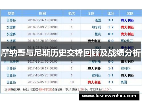 摩纳哥与尼斯历史交锋回顾及战绩分析
